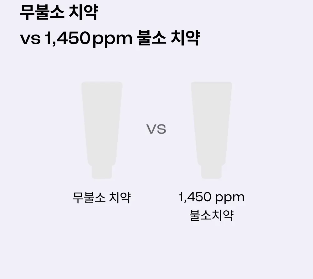 [충치케어] 언파 차차 젠 자스민향 1450 고불소 치약 100g 상세페이지 12